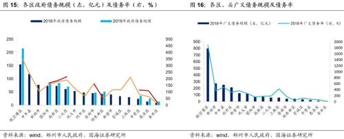 郑州城投深度解读