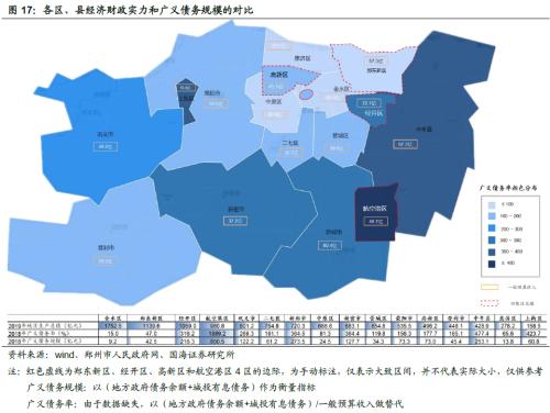 郑州城投深度解读