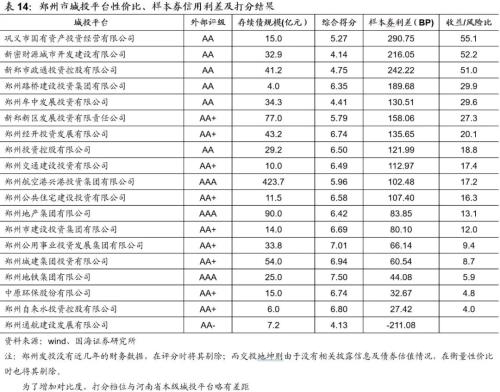 郑州城投深度解读